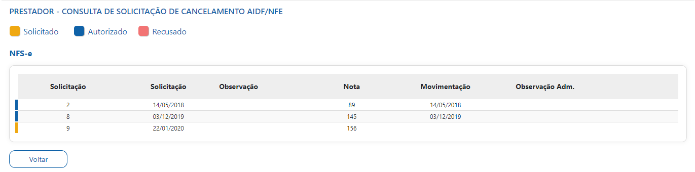 Tela de encerramento de escrituração fiscal após a competência ter sido encerrada.